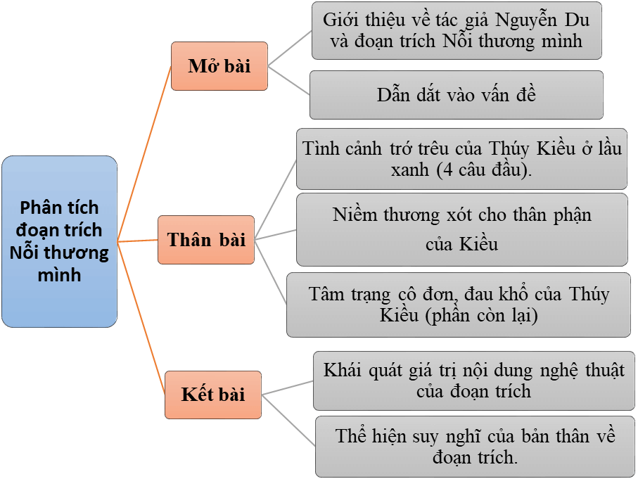 Nỗi Thương Mình trong Truyện Kiều: Phân tích chi tiết và ý nghĩa Gallery 2