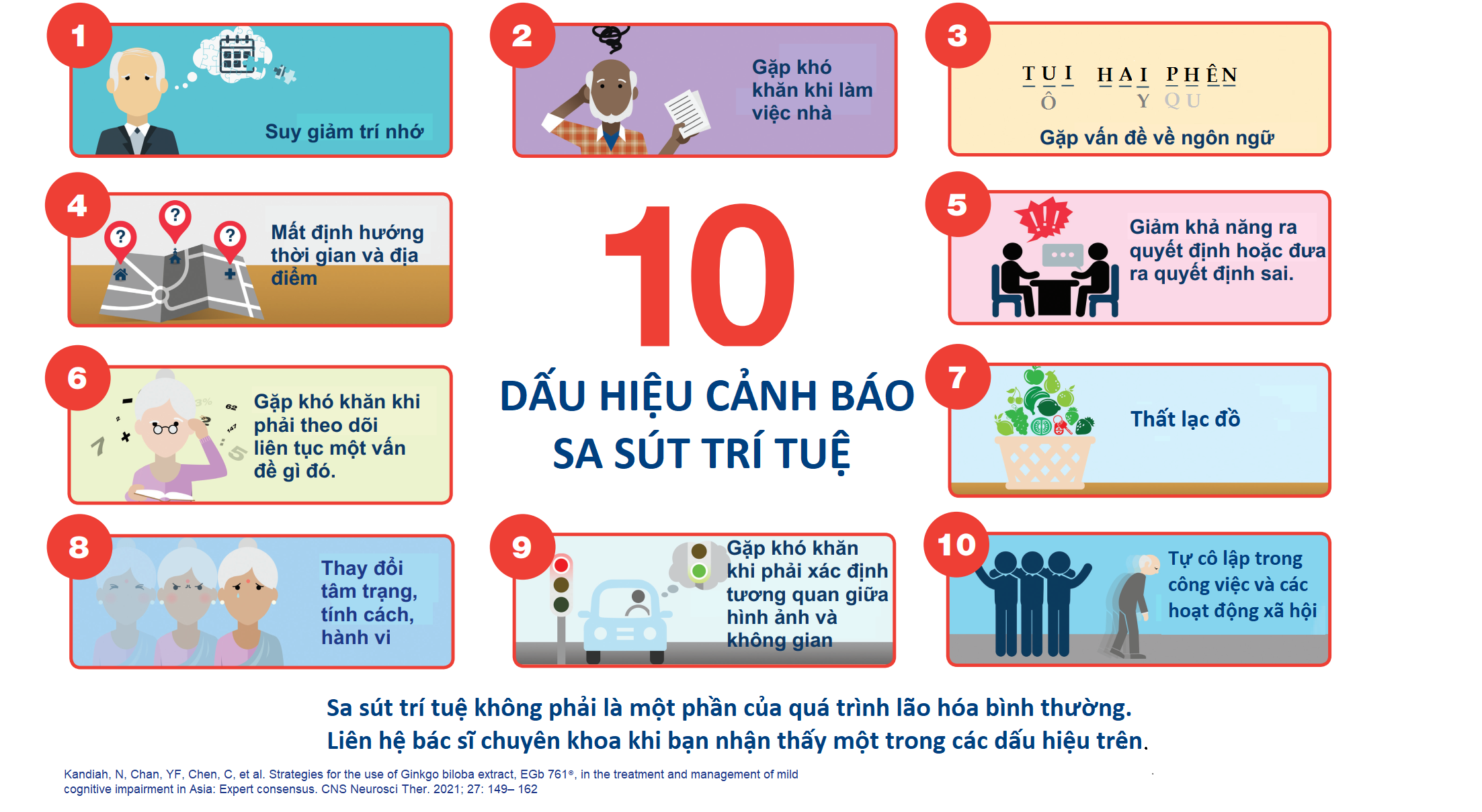 Sa Sút Là Gì? Nguyên Nhân, Biểu Hiện Và Cách Khắc Phục Gallery 2
