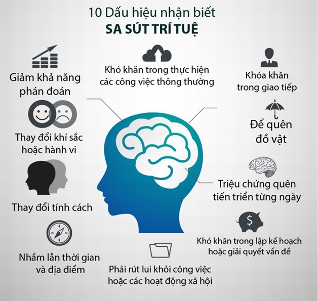Xa Sút Là Gì? Nguyên Nhân Và Cách Khắc Phục Gallery 2
