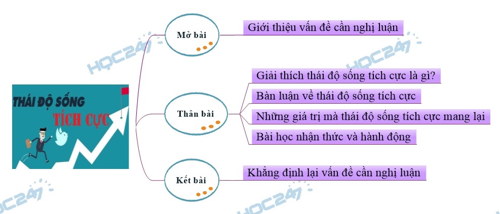 Biểu Hiện Của Thái Độ Sống Tích Cực