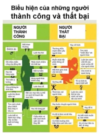 Biểu Hiện Của Thành Công