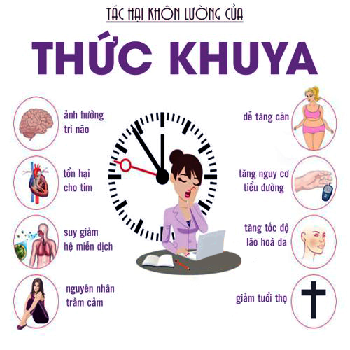 Biểu Hiện Của Thức Khuya