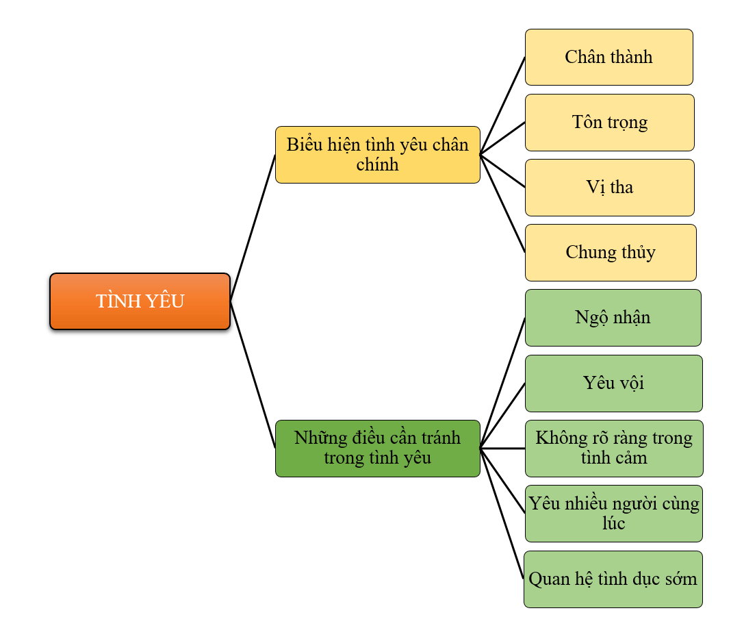 Tình Châm Là Gì? Hiểu Đúng Về Tình Châm Và Cách Phản Ứng Thông Minh Gallery 2