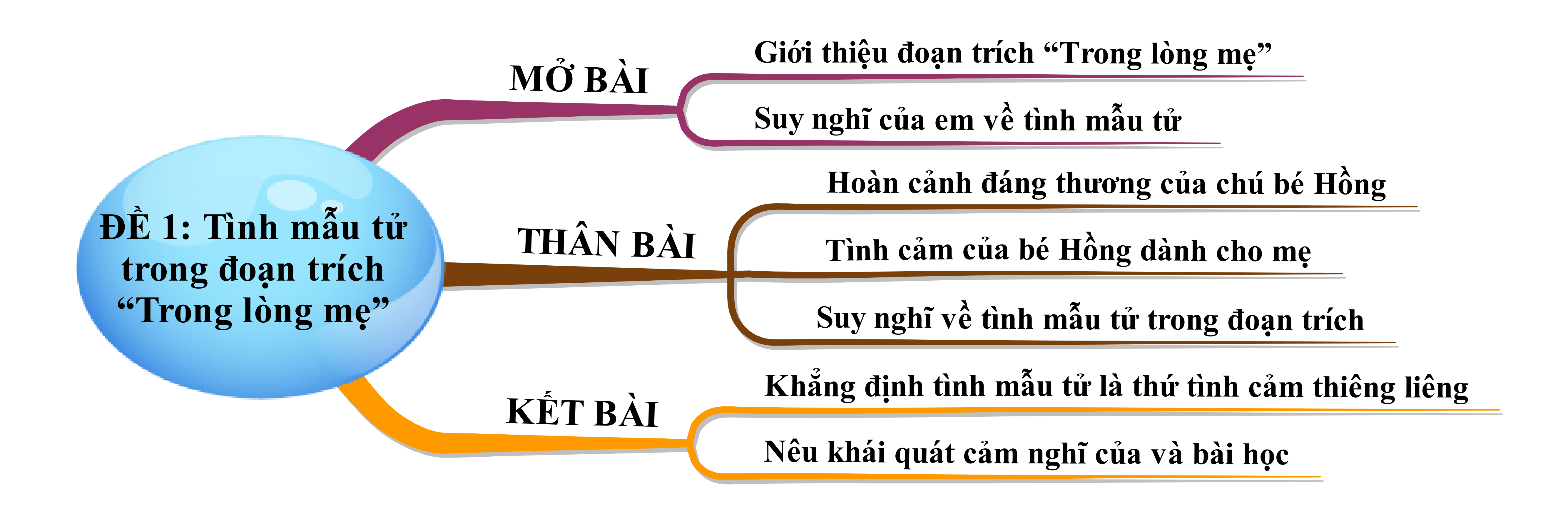 Biểu Hiện Của Tình Mẫu Tử Gallery 2