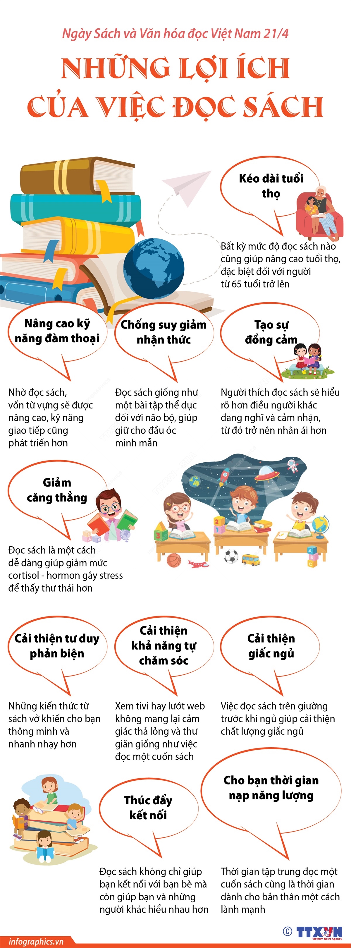 Biểu Hiện Của Việc Đọc Sách