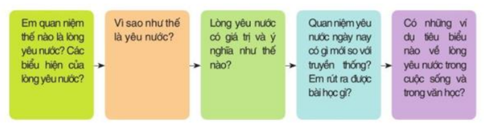 Phê phán những người không có lòng yêu nước Gallery 1