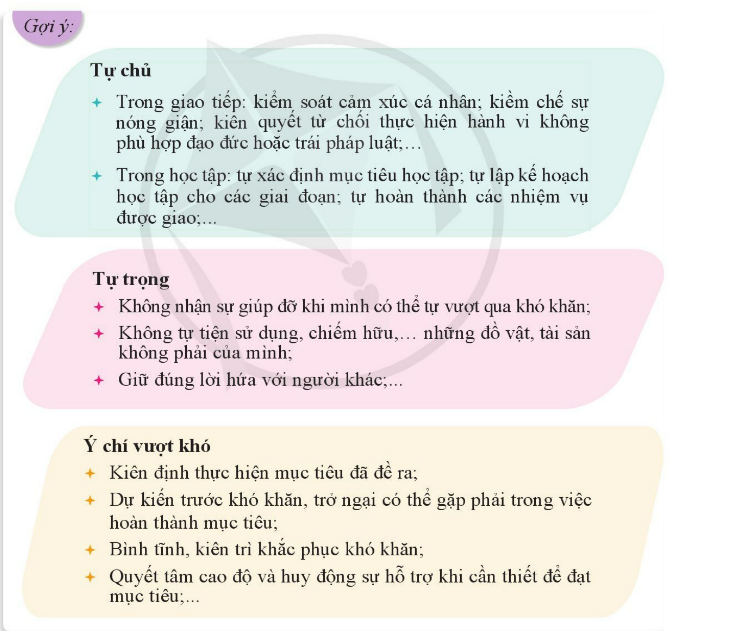 Biểu Hiện Của Ý Chí Vượt Khó
