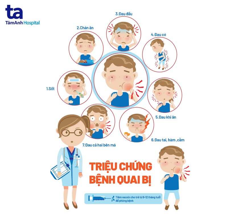 Biểu hiện quai bị ở trẻ em