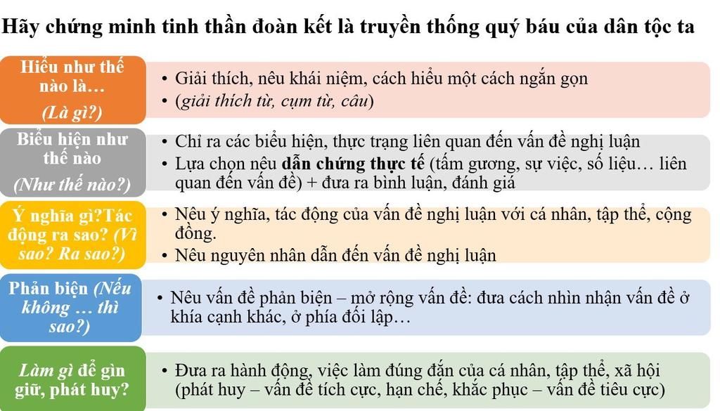 Biểu Hiện Của Tinh Thần Đoàn Kết Gallery 1