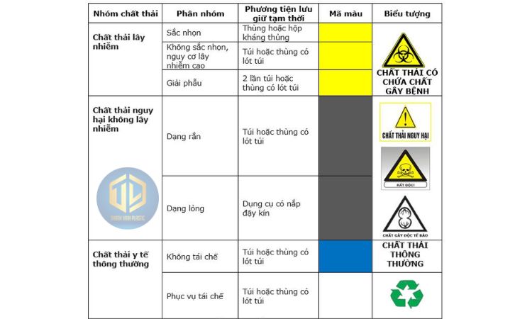 Biểu tượng chất thải lây nhiễm