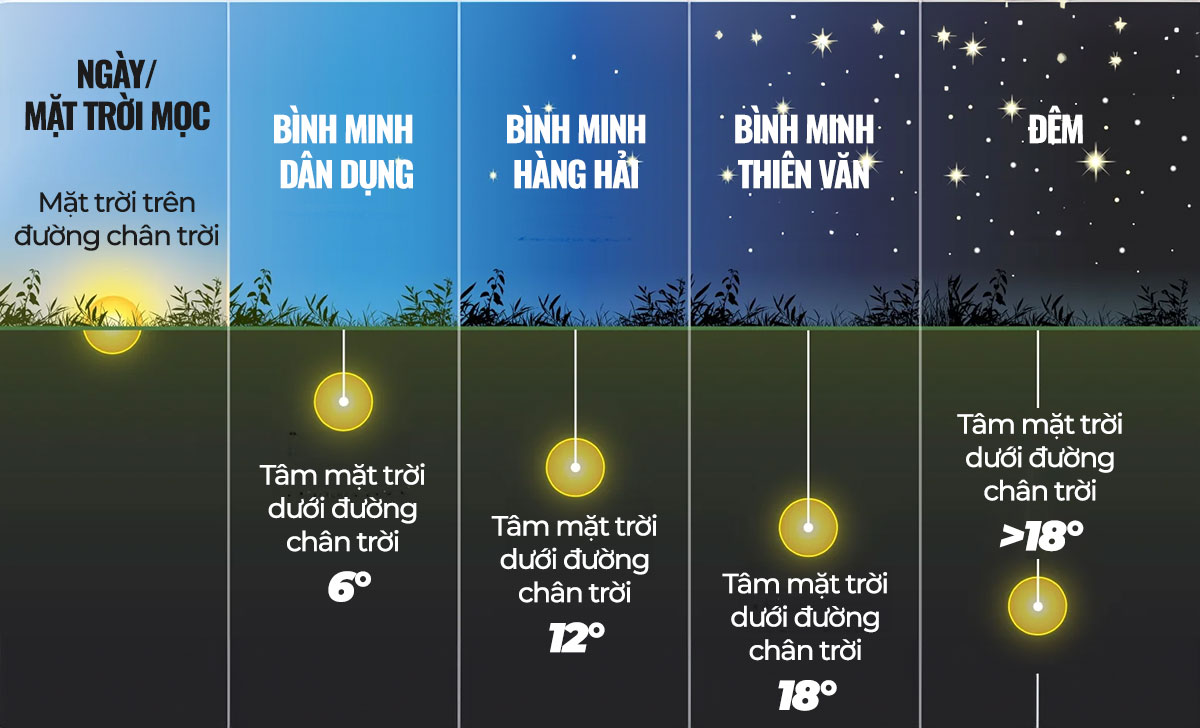 Bình minh mọc lúc mấy giờ?