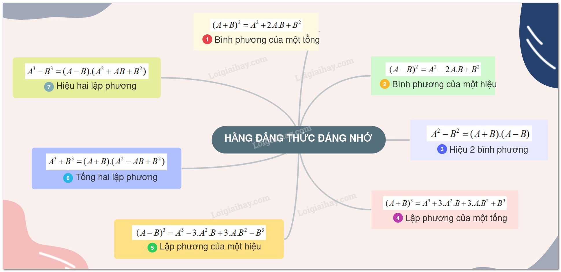 7 Hằng Đẳng Thức Đáng Nhớ Lớp 8 Kết Nối Tri Thức Gallery 1