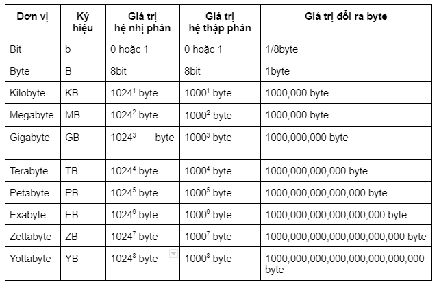 BIT là viết tắt của gì? Gallery 2