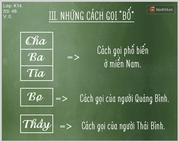 Bố, Ba, Cha, Thầy: Những Gọi Tên Đầy Yêu Thương
