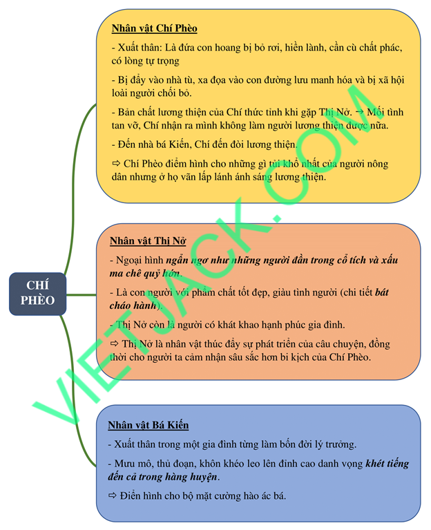 Viết Văn Chí Phèo: Hướng Dẫn Chi Tiết Cho Học Sinh Gallery 2