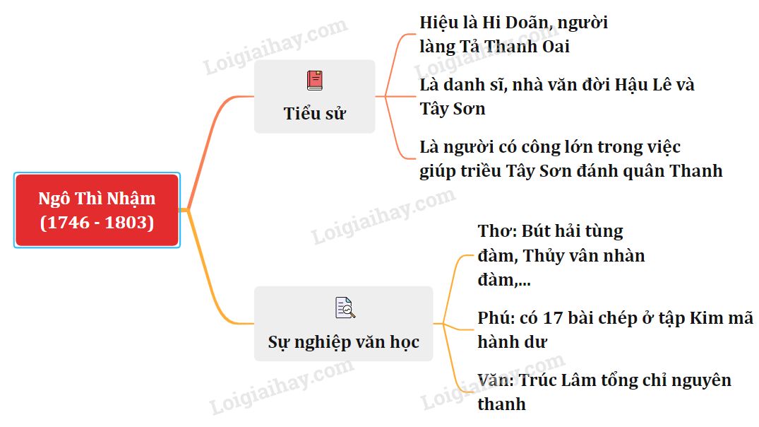 Bố Cục Chiếu Cầu Hiền Là Gì? Gallery 2