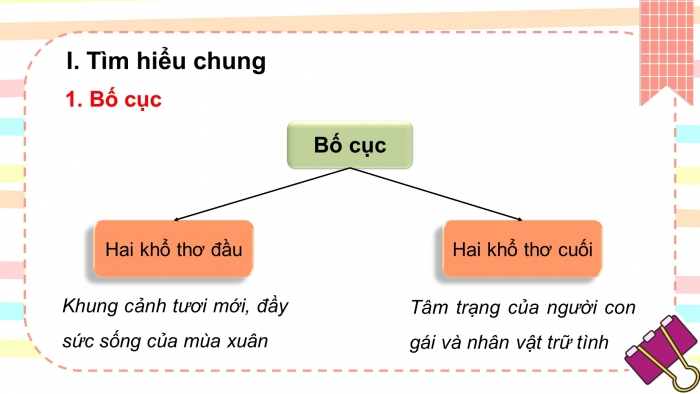 Nghệ thuật trong bài thơ Mùa Xuân chín Gallery 2