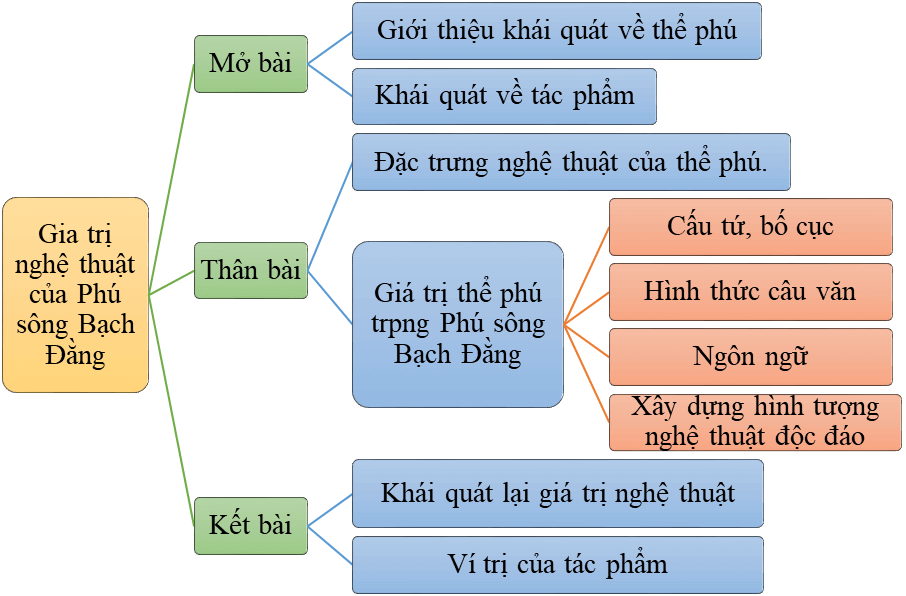 Phân tích Phú Sông Bạch Đằng Gallery 1