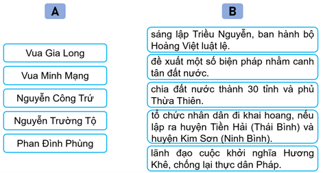 Bộ Luật Nào Được Ban Hành Dưới Triều Nguyễn? Gallery 2