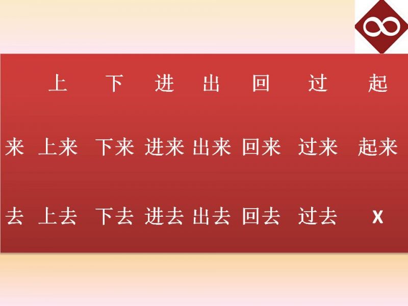 Bổ Ngữ Xu Hướng Kép Trong Tiếng Trung