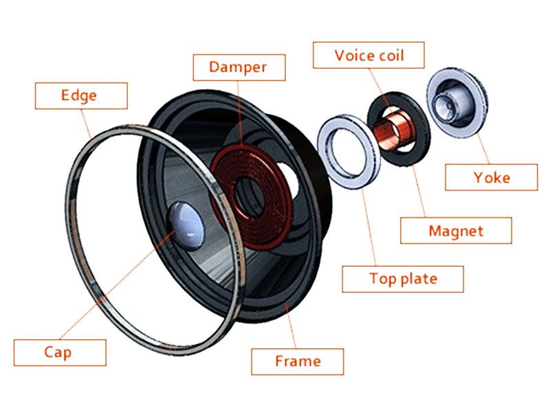 Bộ phận chính của loa điện là gì?