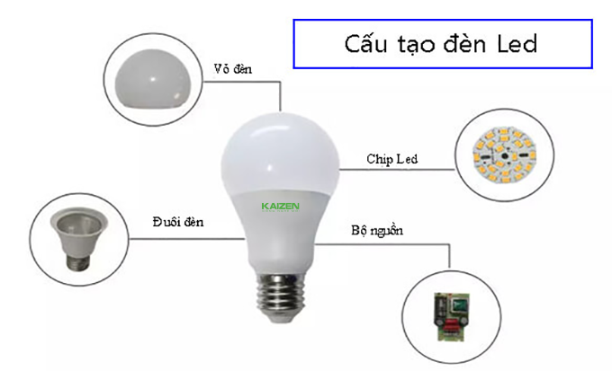 Bộ phận nào của đèn LED phát ra ánh sáng?