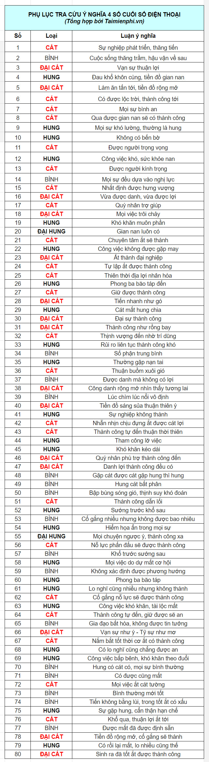 Bói 4 Số Đuôi Điện Thoại: Giải Mã Bí Ẩn Con Số May Mắn Của Bạn