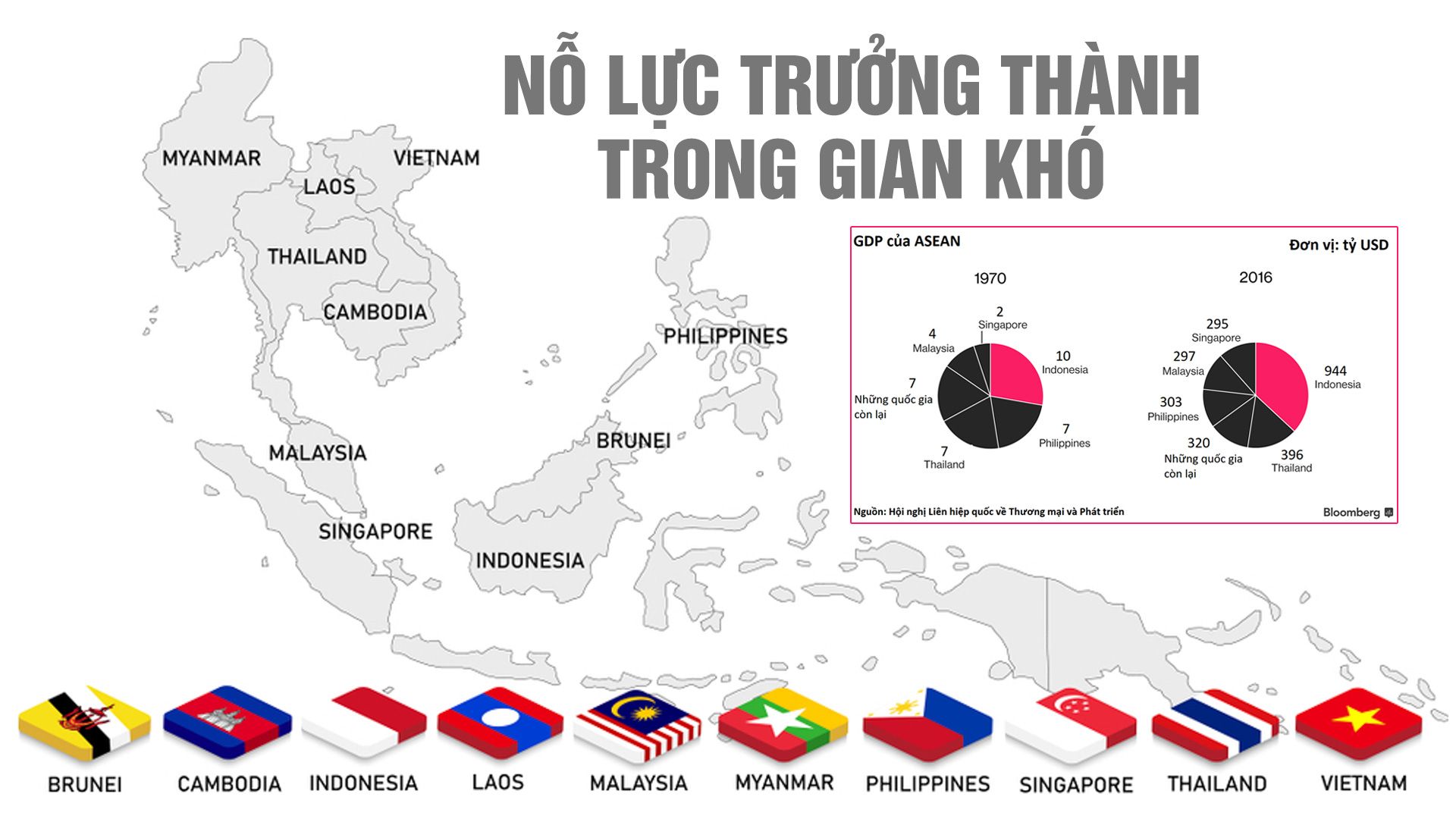 Hiệp hội các quốc gia Đông Nam Á (ASEAN) được thành lập trong bối cảnh nào? Gallery 1