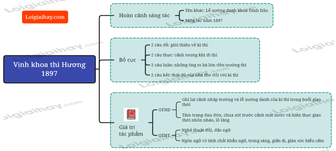 Phân tích bài thơ Vịnh khoa thi hương Gallery 1