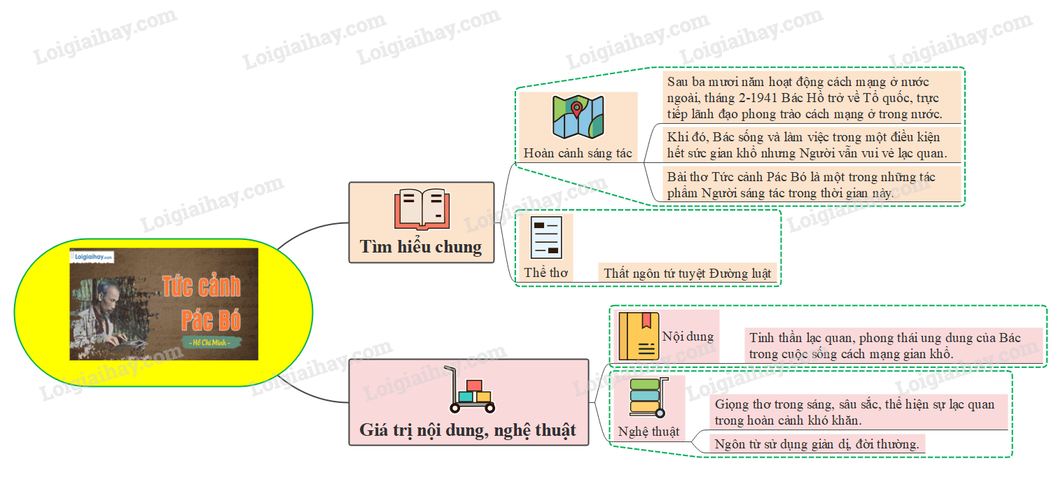 Tức Cảnh Pác Bó - Phân tích tác phẩm Gallery 1
