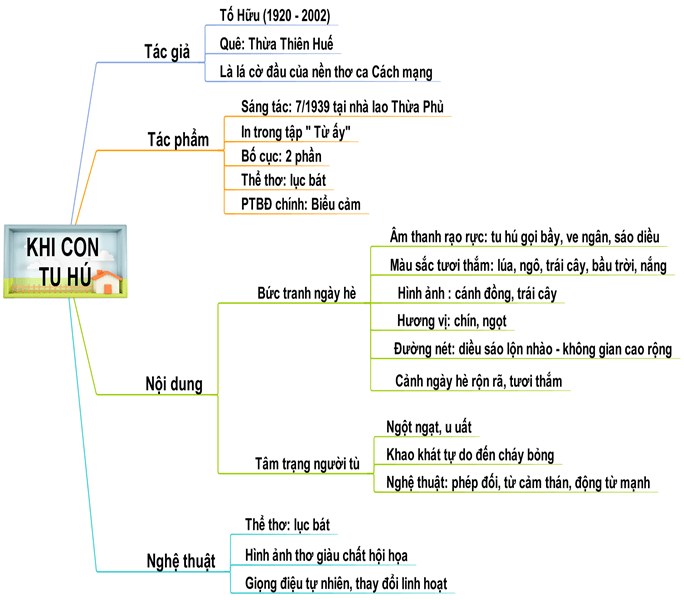 Thuyết minh bài thơ "Khi con tu hú" của Tố Hữu Gallery 1