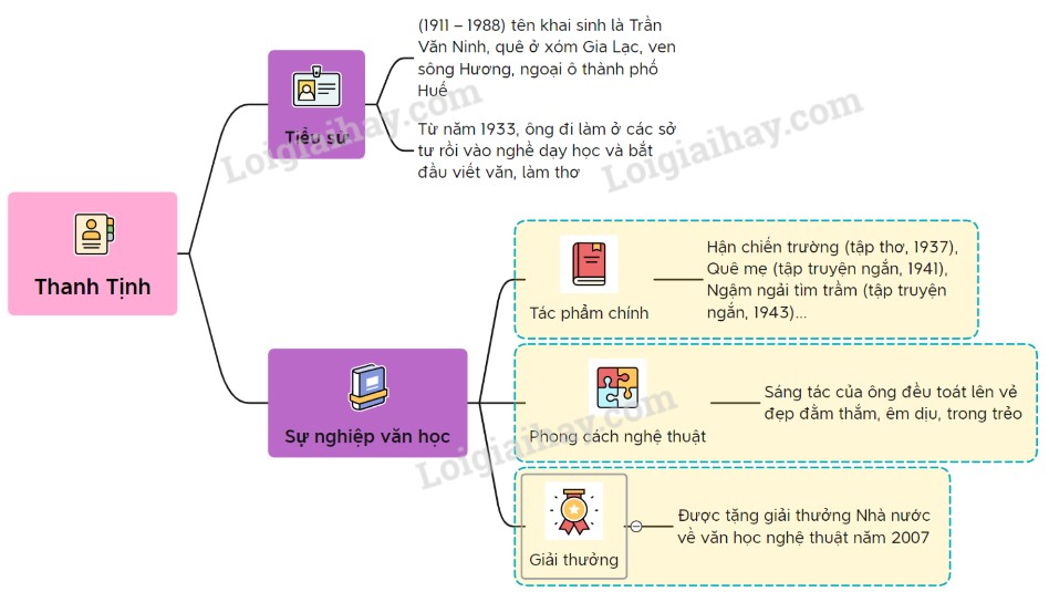 Tác giả bài Tôi đi học Gallery 2