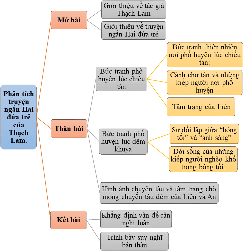 Phân tích tác phẩm Hai đứa trẻ Gallery 1