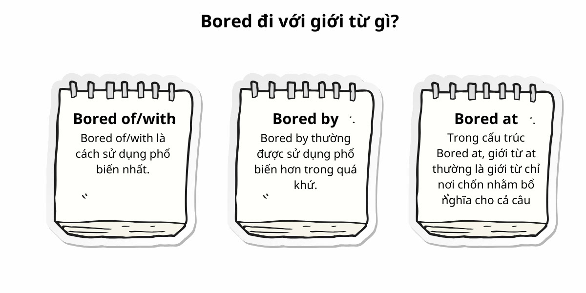 Boring đi với giới từ gì? Gallery 2