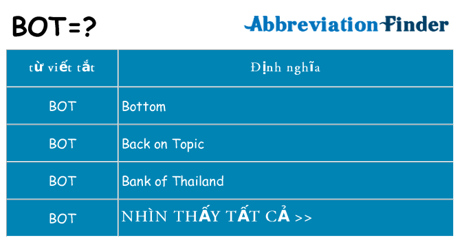 BOT viết tắt của từ gì?