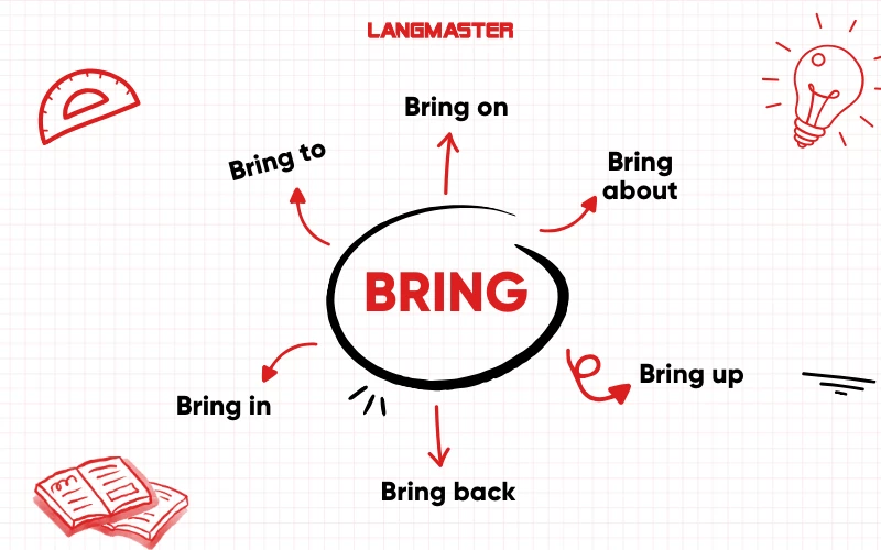 Bring + Giới Từ: Sử dụng chính xác và hiệu quả Gallery 2