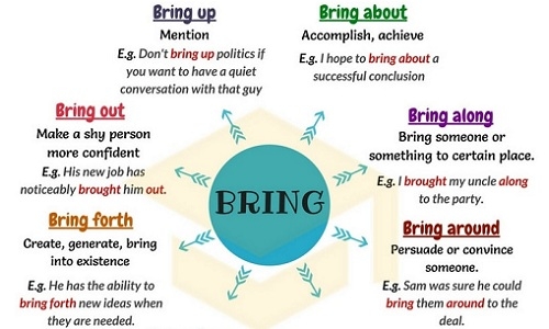 Bring + Giới Từ: Sử dụng chính xác và hiệu quả