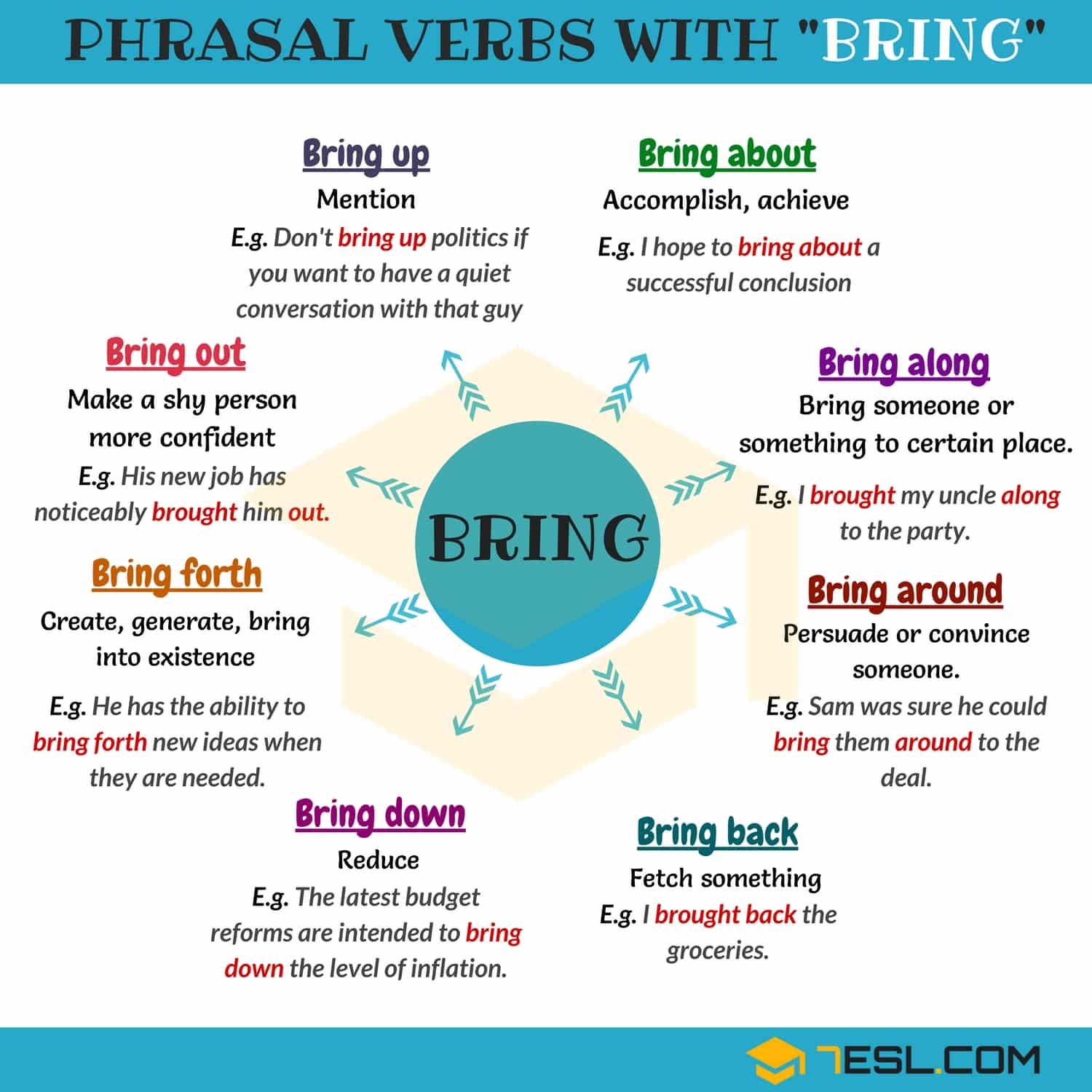 Bring Out Phrasal Verb: Nghĩa, Ví dụ và Cách Sử Dụng Gallery 2
