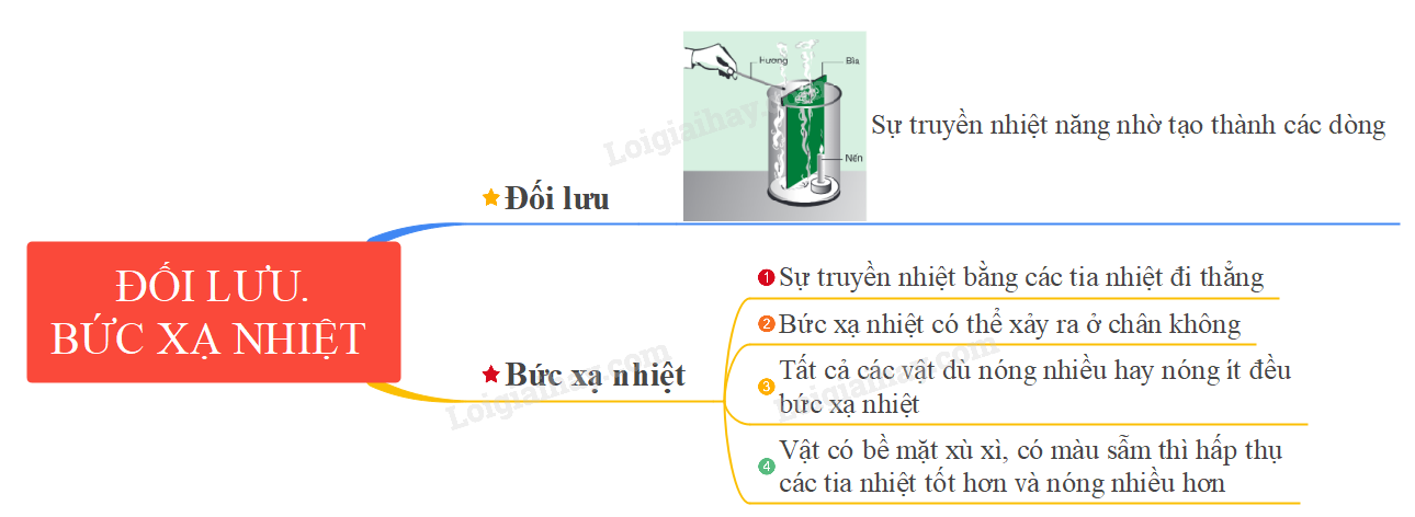 Bức xạ nhiệt là gì lớp 8? Gallery 2