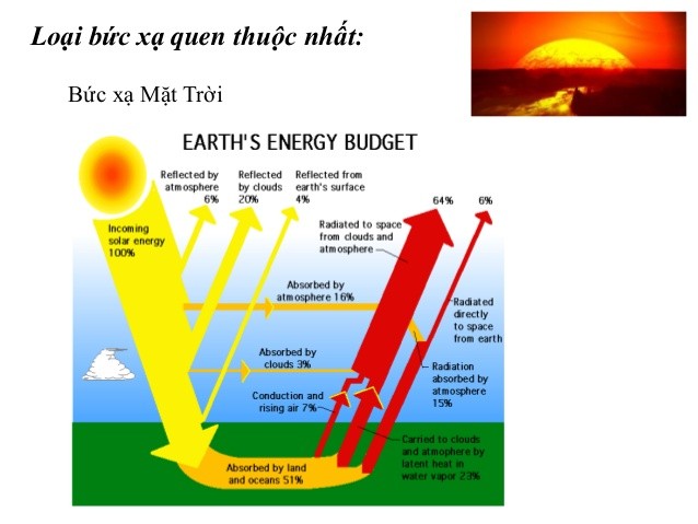 Bức xạ nhiệt xảy ra ở môi trường nào? Gallery 2