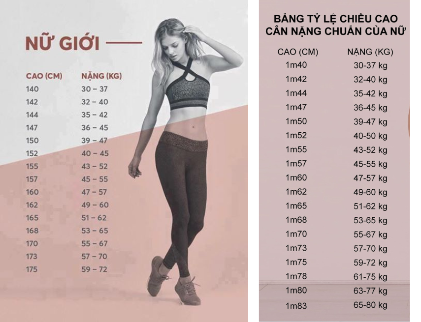 Bụng dưới bao nhiêu cm là đẹp?