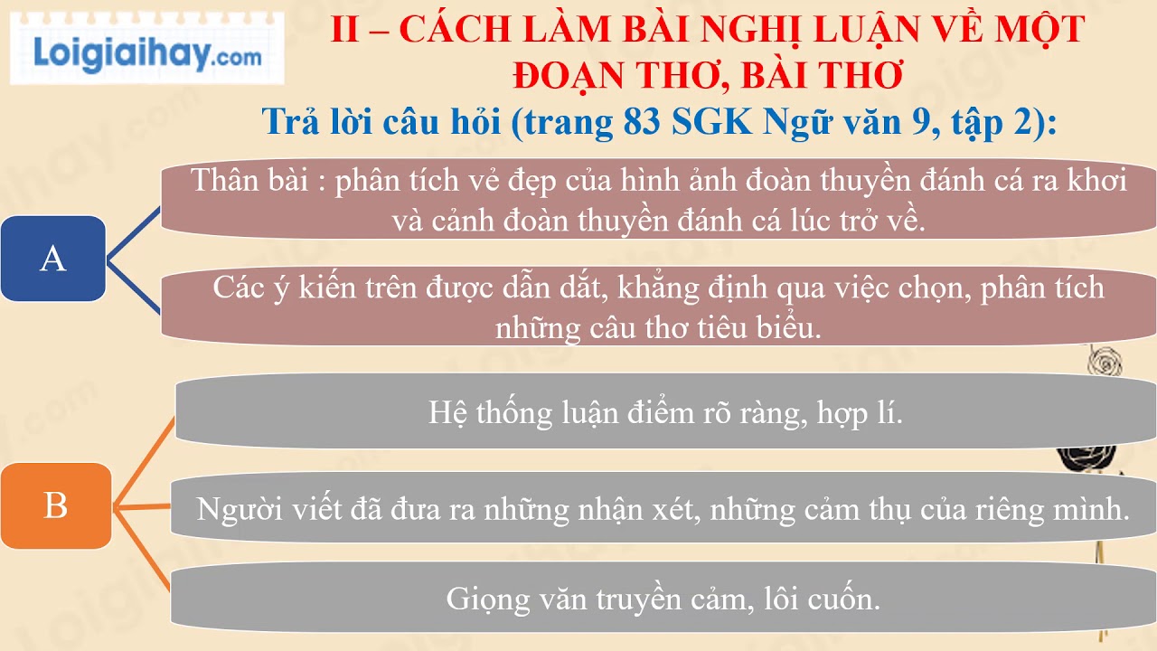 Soạn Văn 9: Cách Làm Bài Nghị Luận Về Một Đoạn Thơ Gallery 1