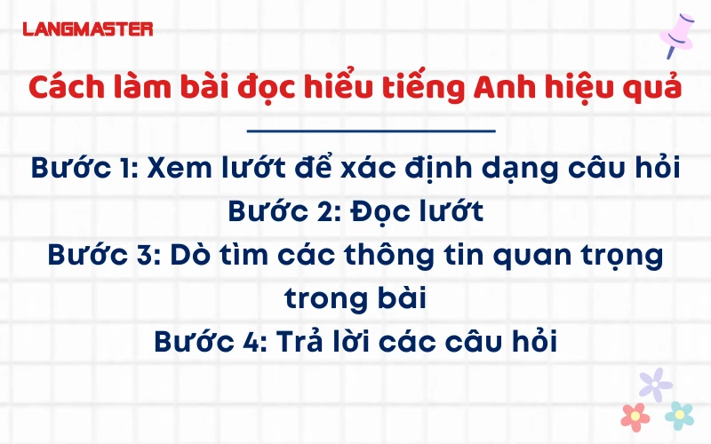 Cách Làm Bài Đọc Hiểu Tiếng Anh Hiệu Quả Gallery 1