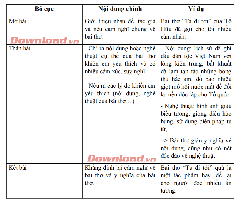 Viết Bài Thơ Tự Do: Hướng Dẫn Chi Tiết và Ví Dụ Gallery 1