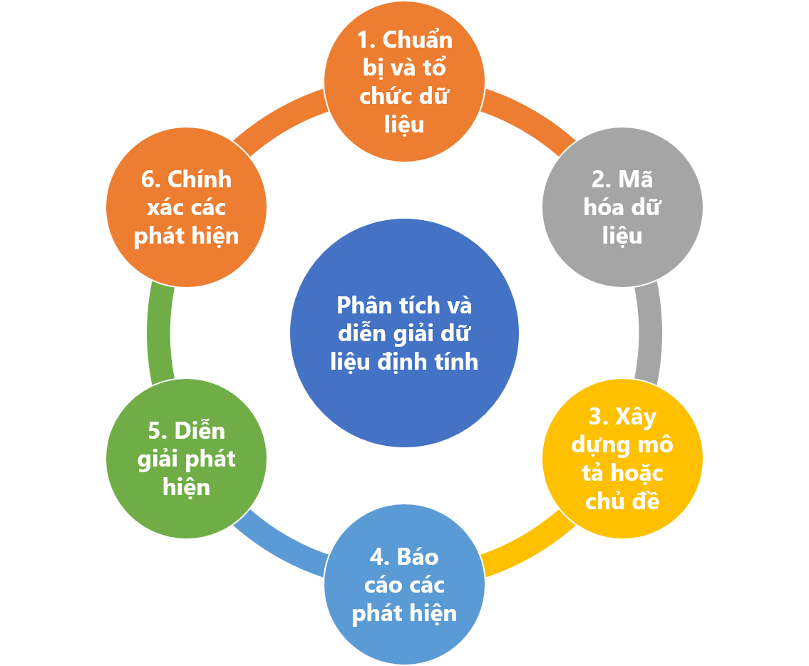 Chiều Tối Dàn Ý: Cách Lập Dàn Ý Hiệu Quả Cho Bài Viết Gallery 2