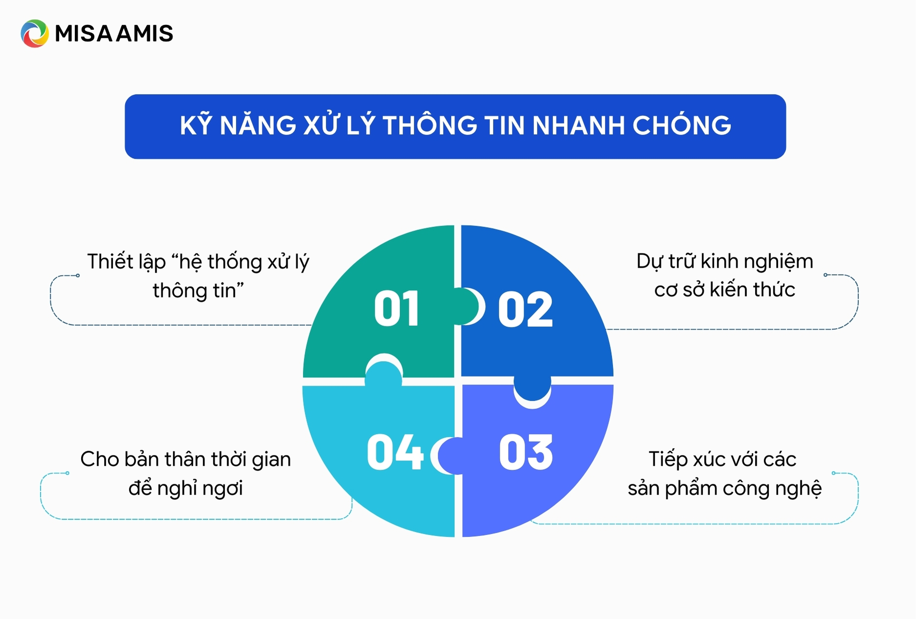 Các bước xử lý thông tin hiệu quả Gallery 2