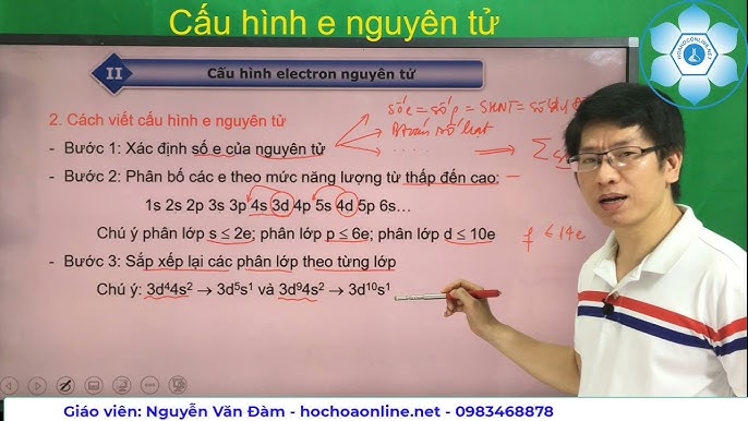 Cách Viết Cấu Hình E Gallery 2