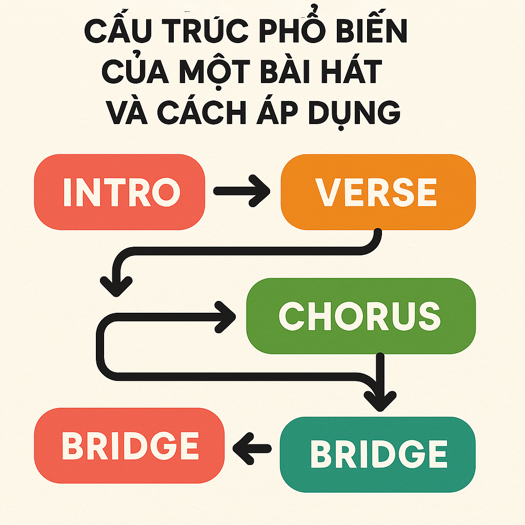 Cách Viết Lyric Rap Hay Và Chuẩn SEO Gallery 2