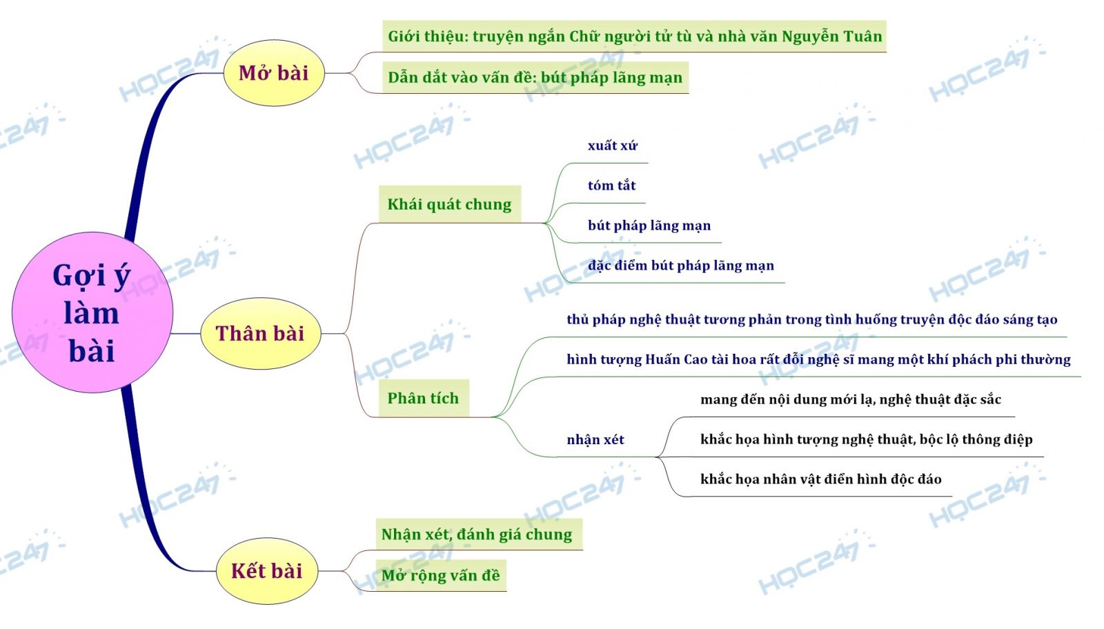 Chi Tiết Đặc Sắc Trong Chữ Người Tử Tù Gallery 1