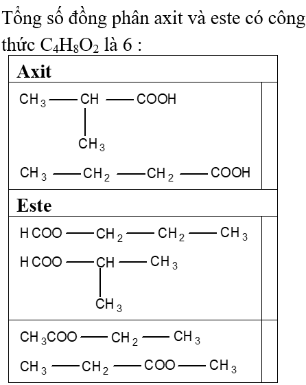 C4H8O2 có bao nhiêu đồng phân đơn chức?